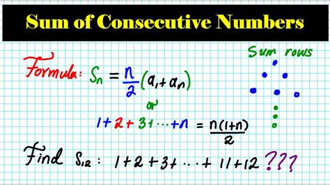 Sum of Consecutive Numbers Calculator .
